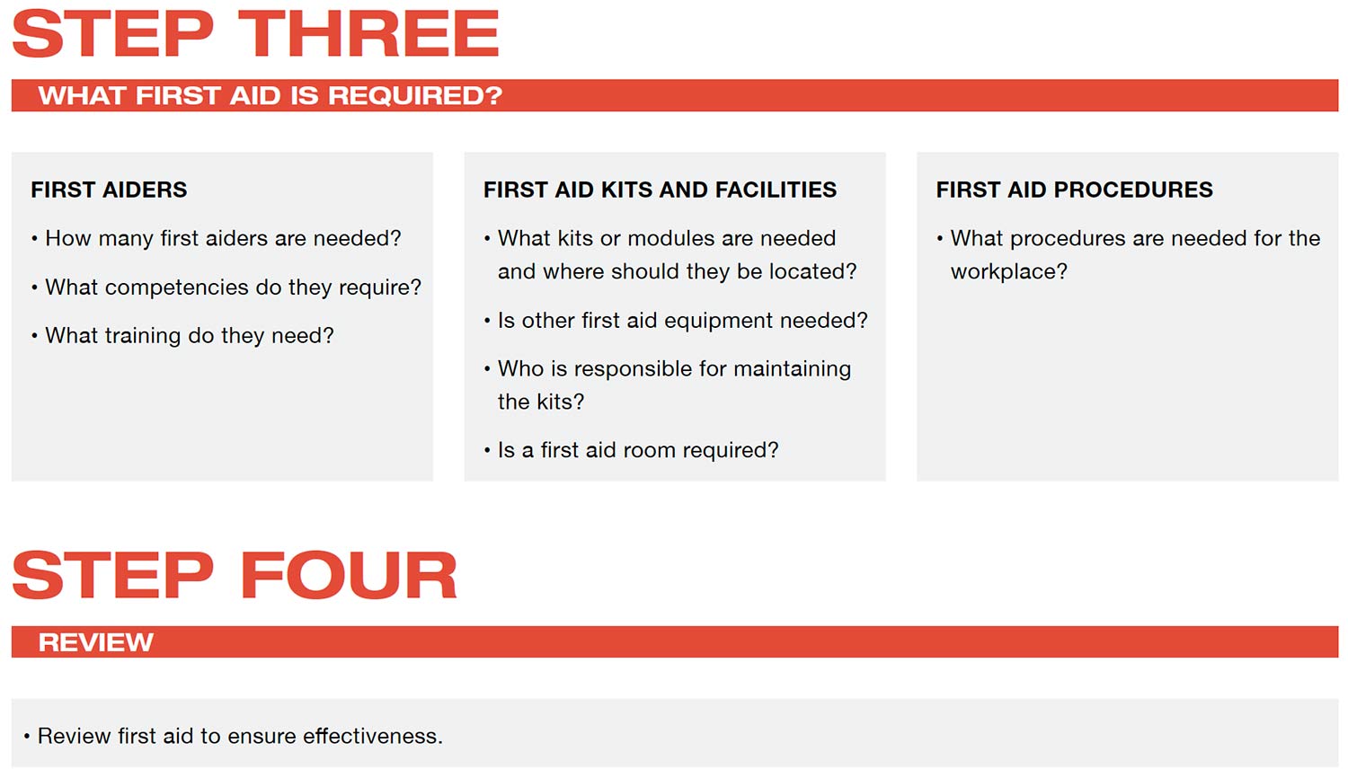 Risk Management - Step 3 & 4
